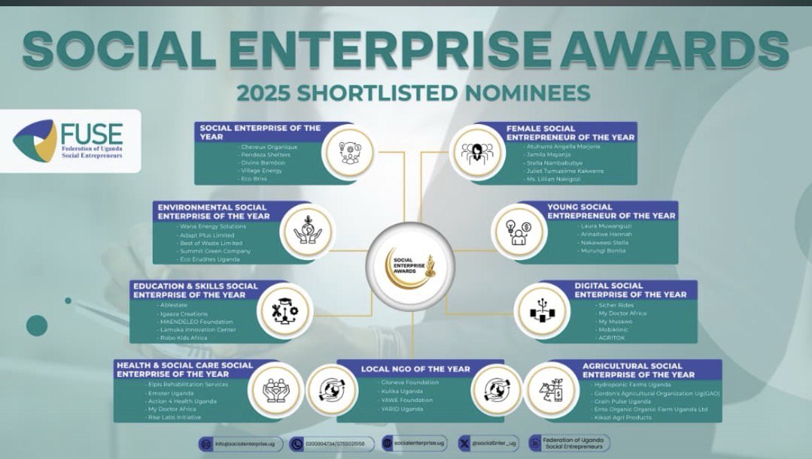 Rise Labs Initiative Nominated for National Social Enterprise Award 2025.